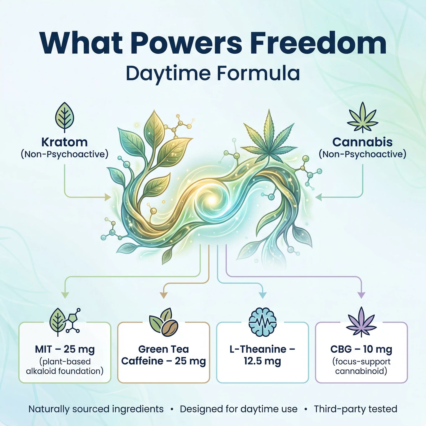 Freedom Gummies